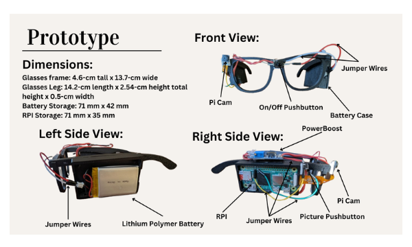 A graphic depicting how the Visionary glasses work.